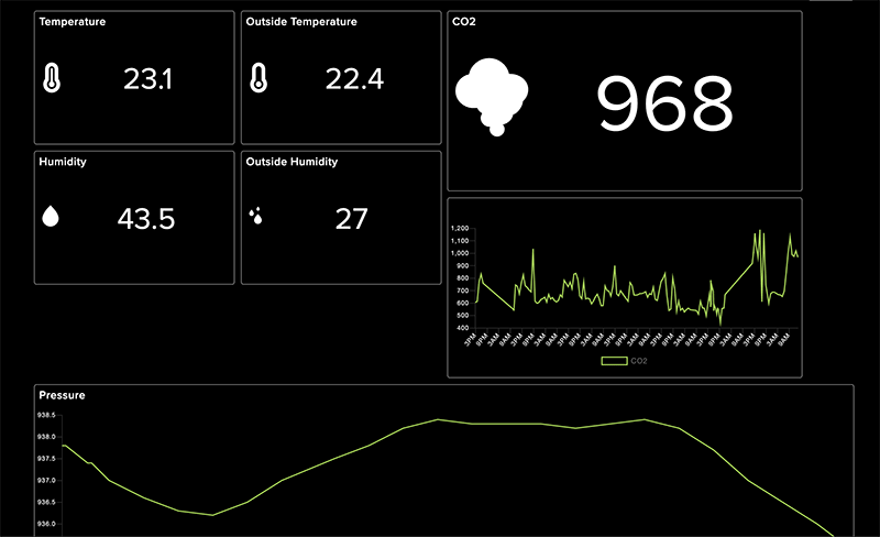 Online dashboard for environment sensing